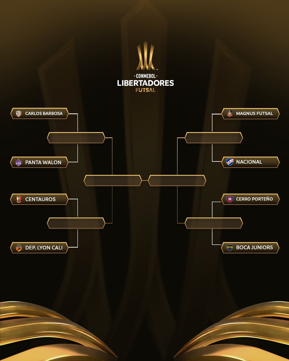 Cuadro CONMEBOL Libertadores Futsal