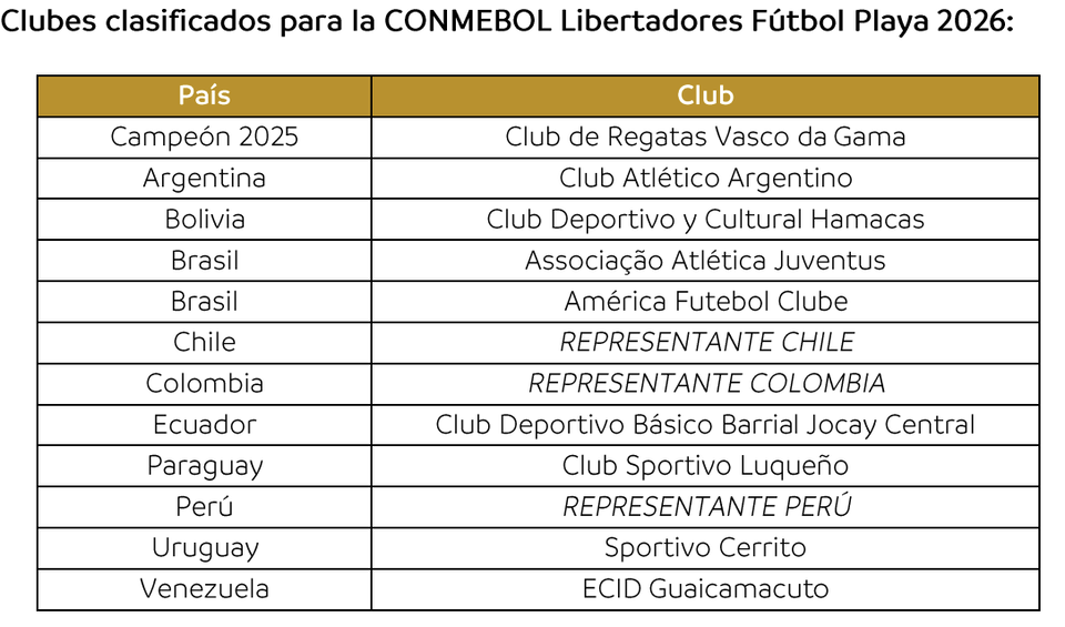 Clubes clasificados CONMEBOL Libertadores Fútbol Play 2026