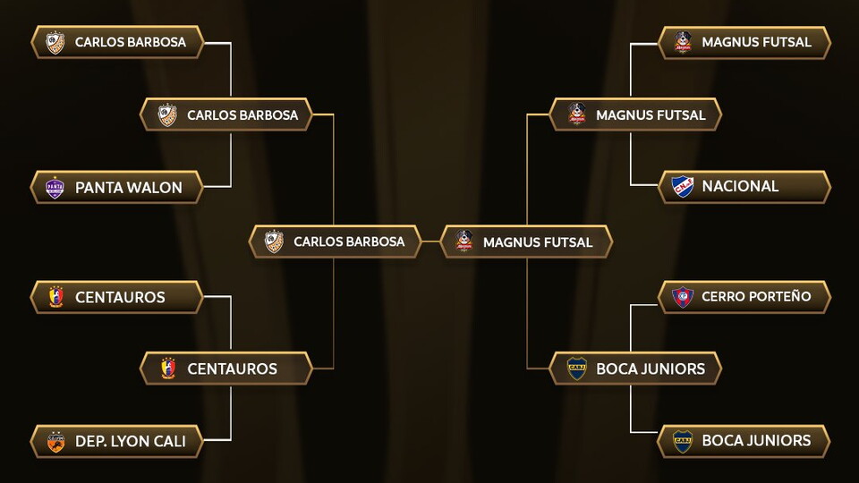 Final CONMEBOL Libertadores Futsal
